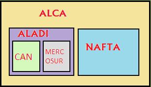 BLOQUE ECONOMICOS MAS IMPORTANTES PARA EL PAIS: